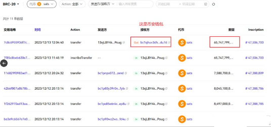 BIAN资金接盘大量sats：最大赢家从ordi到sats 获利2.6亿人民币-第2张图片-芝麻交易所下载